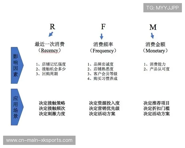 会员分级体系挖掘用户价值 会员分级体系挖掘用户价值